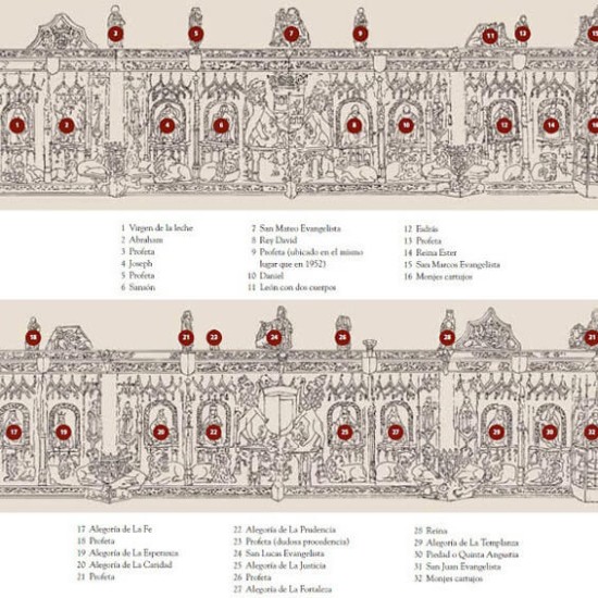 Iconografía sepulcro