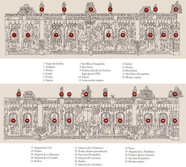 Figuras basamento sepulcro Juan II. Cartuja Burgos